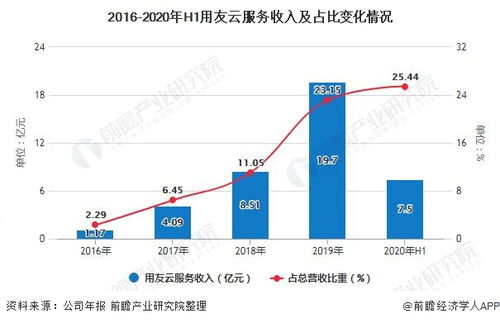 查重软件设计趋势分析