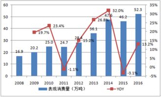 氨纶行业到底前景怎么样。为什么股票跌跌不休