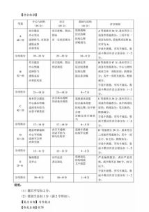 作文评分器在线(作文评分器在线使用)