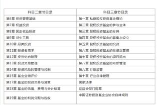 基金从业考试哪两科比较简单?