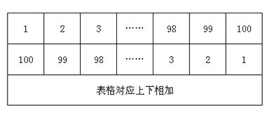 0.5乘以100%怎么算