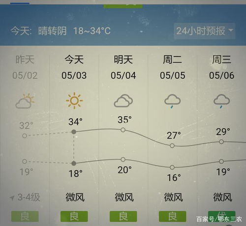 今天5月3日,怎么突然这么热 今年怎么了