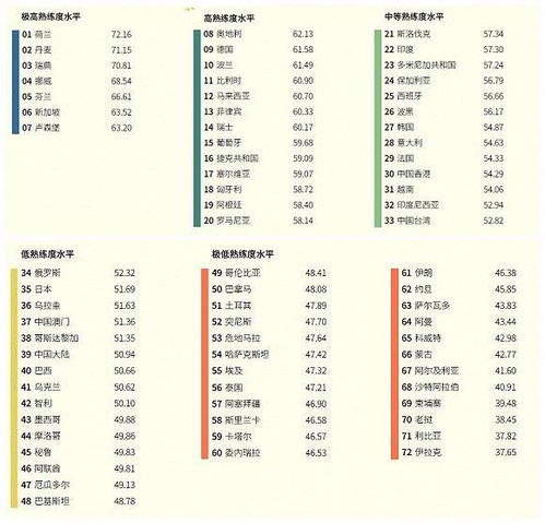 上海的英语水平比法国 意大利高 