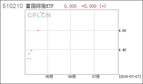 富国上证综指etf基金应该怎么样买卖