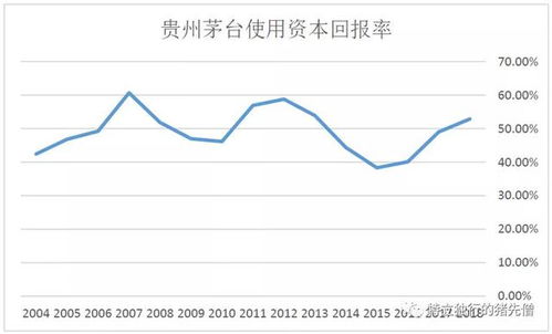 格力电器和伊利股份哪个更适合长期持有呢？假如说十年以上