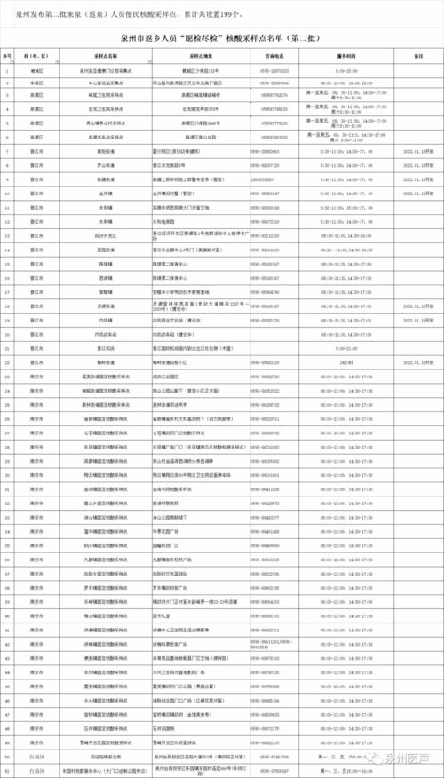 南安新增7个 泉州发布第二批来泉 返泉 人员便民核酸采样点