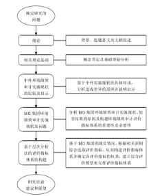 层次分析法毕业论文,层次分析法毕业论文公式用什么编辑,层次分析法毕业论文答辩ppt优秀范例