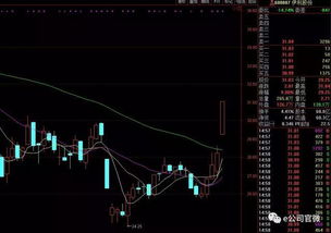 伊利今天上演了一场好戏但就不明白30怎么跌到16也可以股票