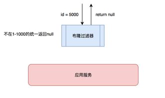 java分布式缓存技术有哪些(java缓存技术有哪些)