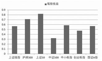 我炒股累积赚了一千多万，怎么处理？