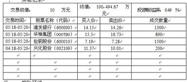 我在叩富网上模拟炒股，本金一百万，从12年2月开始