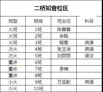 武汉13所名初分班情况泄露 班型 师资全部曝光