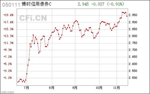 博时信用债券c和博时信用债券a的区别