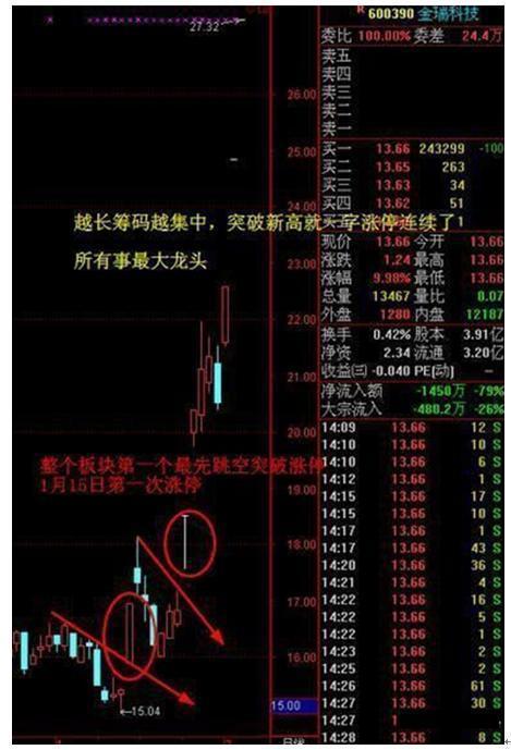 股票需要填几个数字