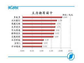 股市里的“二八”格局是什么意思？