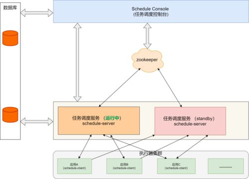 调度的调读什么?