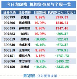 请问康得新股票今天可以买吗