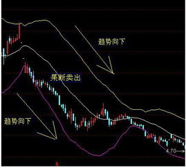 如何在股票软件中设置布林线主图叠加？我用的国元领航