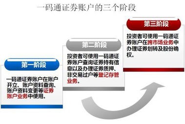 证券帐户卡可以取消吗