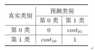 励志公式心得体会—地磅无角差新激励电压公式？