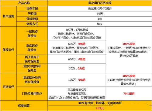 百万医疗保险如何卖,保险官网上卖百万医疗险吗?