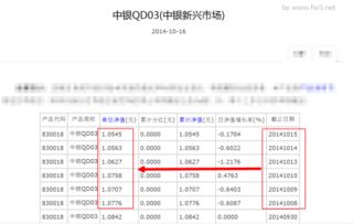 中银新兴市场产品2022年10月净值