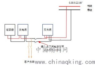 负荷正向词语解释  电度表上显示的有功总和正向有功总有什么区别？