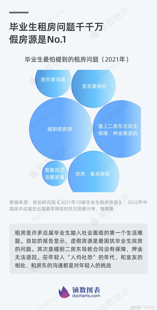 2022年赴美留学人数,2022中国有多少留学生去美国