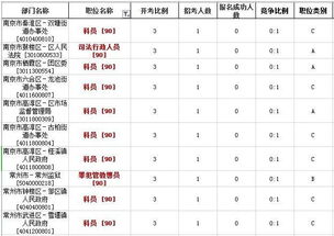 2019江苏省考报名第六天超去年8000人 今年预计报名33w