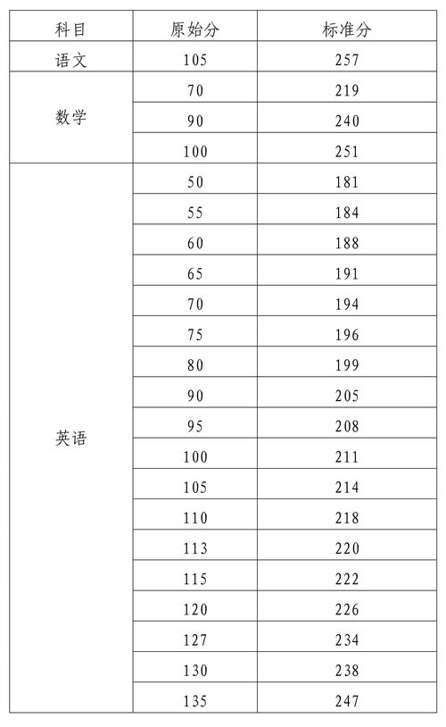 2022北京高考评分标准 (2022北京高考评分标准表)