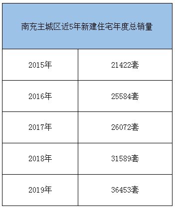 我想在南充买房子，但是超过140平方米了。是不是要多交税。交多少。是按房子的好多交。