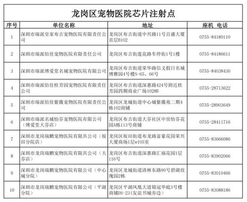 深圳狗芯片免费医院汇总 