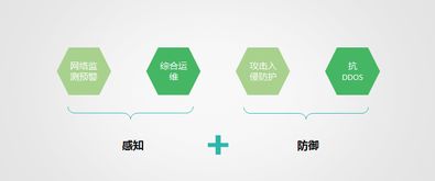 idc运维做什么。有前景么 有东西学么