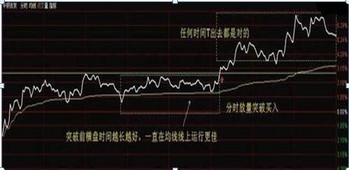 中国股市迄今为止最好的炒股方法1234操盘战法入在最低点出在最高点绝不失误