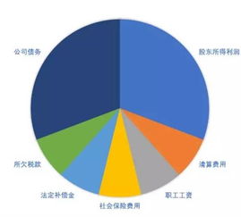 股东权利包括哪些内容