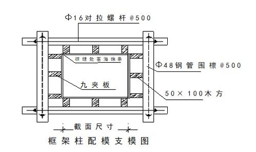 框剪结构高层住宅模板工程专项施工方案