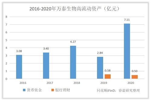 吉林敖东上半年净利润同比增长114.94%