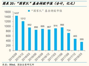 基金中参考市值和总市值有什么区别？