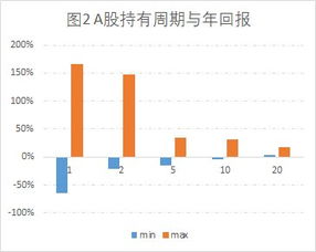 001409基金该不该长期持有