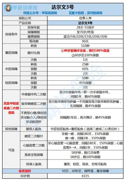 信泰人寿保险的优势是什么相比复星联合,信泰人寿能有哪些亮点 