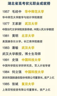 2016湖北省高考状元出炉 省状元终于又归武汉了,快看看状元长啥样 