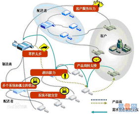 物流战略有哪些（什么叫物流战略） 第1张