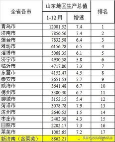 济宁事业单位统考5665人,各区县GDP排名,这些地区容易考