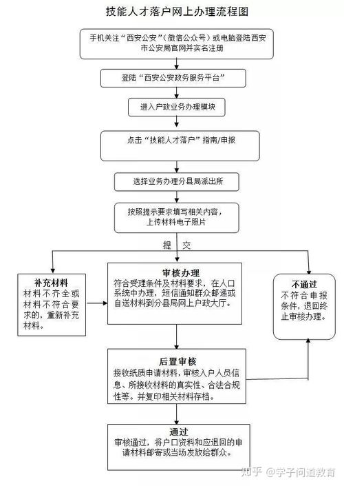 西安户口迁入政策2020是什么