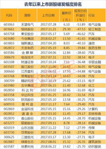 SRM币发行价多少,mkr币什么时候发行的