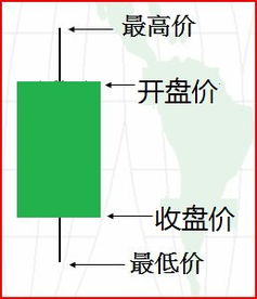 说股票当天的涨和跌是和当天的开盘价来比较的吗？是的话，说跌了是和当天做后的一笔来比较的吗？这很困惑我