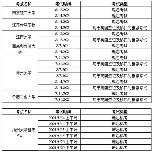 教育部雅思考试中心,教育部雅思报名官网