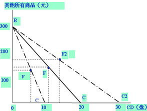 为什么证券投资无差异曲线不能相交