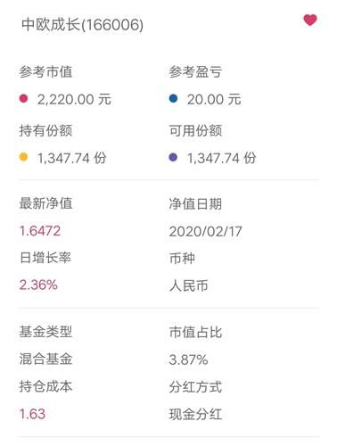 持仓成本低于最新净值买入好？还是持仓成本高于最新净值买入？