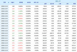 股票亚泰集团600881后期如何